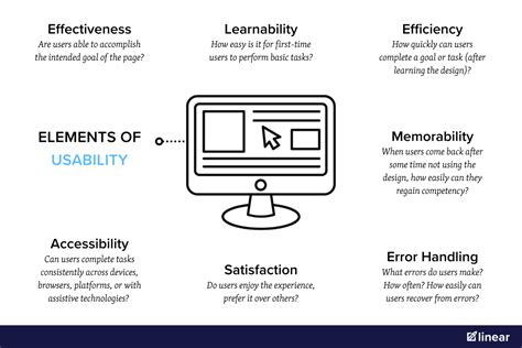 usability testing soft|free usability testing software.